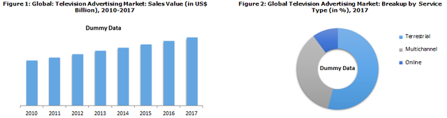 television-advertising-market