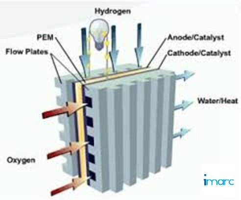 fuel-cell-market