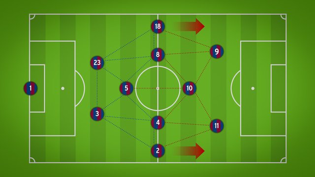 Tiki Taka One Of Wonderful Tactics Steemit