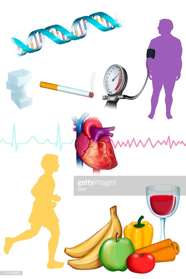 Myocardial infarction risk factors