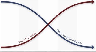 The Value of Planning & Project Development Learning
