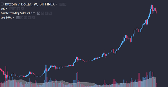 Is The Bitcoin Market Going To Crash / The Warning Sign That Correctly Called The Last Bitcoin Crash Is Back Seeking Alpha - Market participants told marketwatch that wednesday's losses also were being amplified by the use of leverage which was forcing margin calls at some crypto trading platforms.