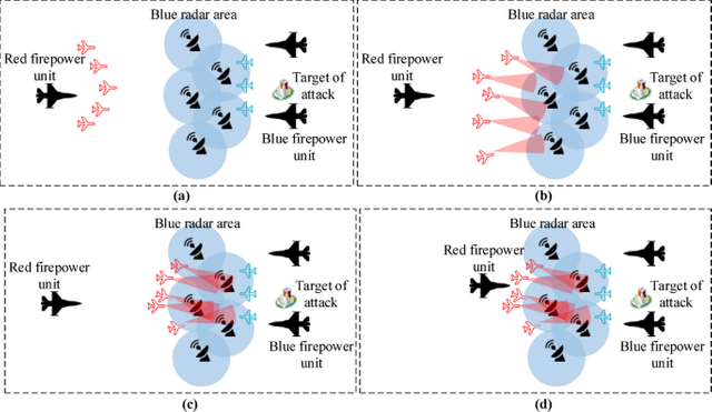 Brain Activity Example