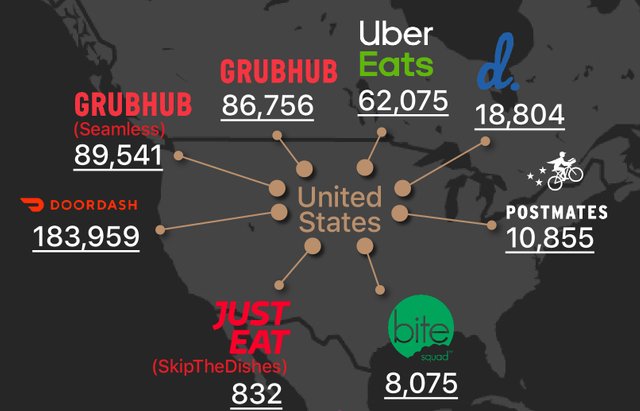 Image result for grubhub and competitors