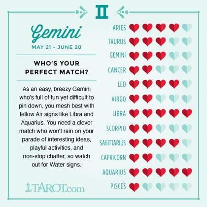 Gemini 21 May 20 June Ruler Mercury Element Air Steemit Sendkeys(element, keys) — send a series of keyboard strokes to the specified element or. gemini 21 may 20 june ruler