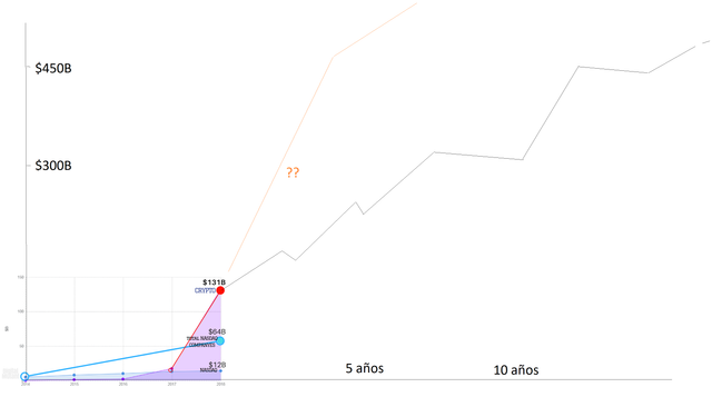 Bitcoin prediction