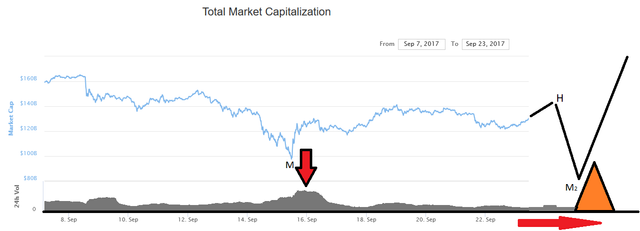 Bitcoin prediction