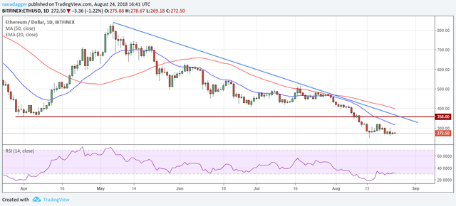 ETH/USD