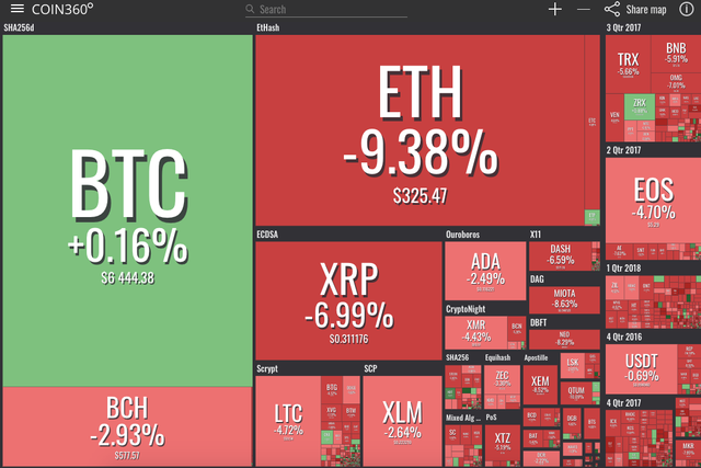 Crypto market visualization