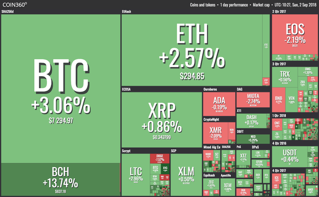 Market visualization