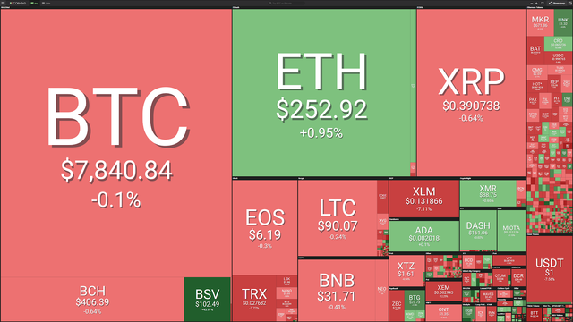 Market visualization