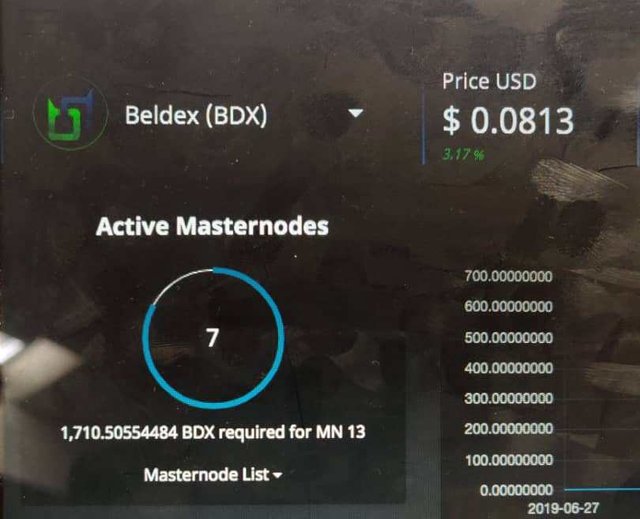WITHIN 5 DAYS, THE BDX EVONODES MASTERNODES’ COUNT INCREASES!