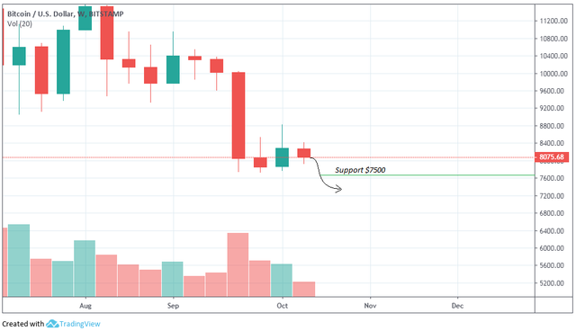 Alts Soar High as Bitcoin Staggers to Break Resistance