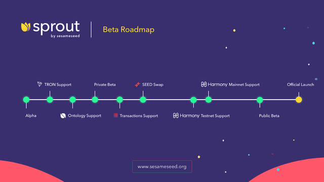 Sprout roadmap image