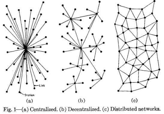 Decentralized vs Centralized Systems