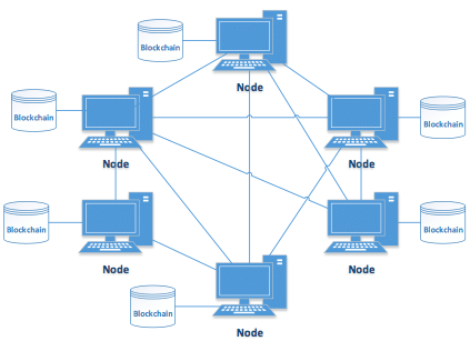 Blockchain with nodes