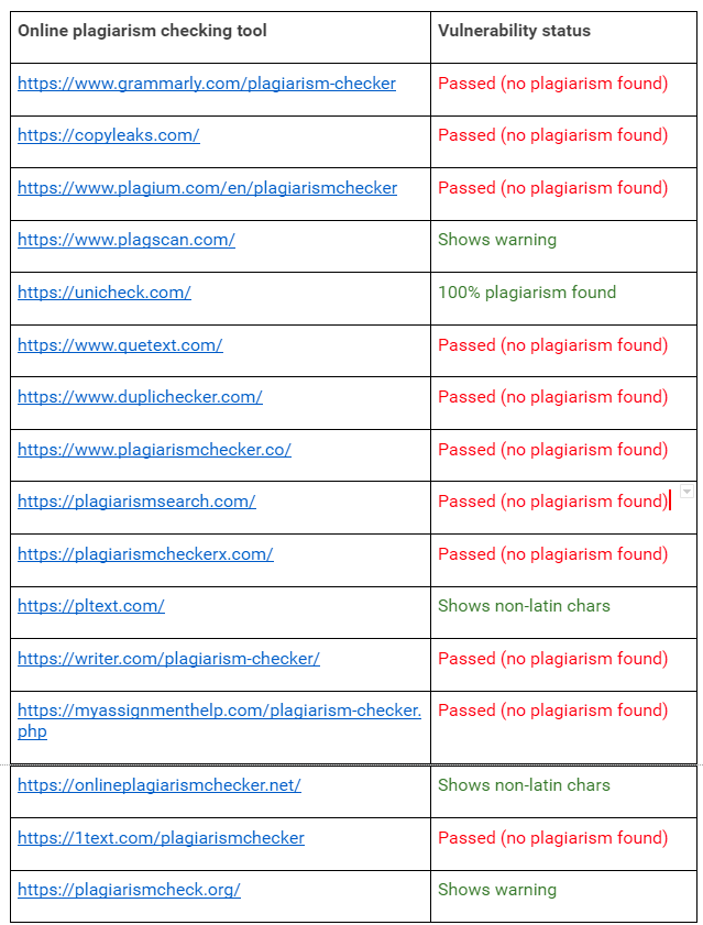 Vulnerability status for tools in my research from 07/27/2021 to 08/18/2021