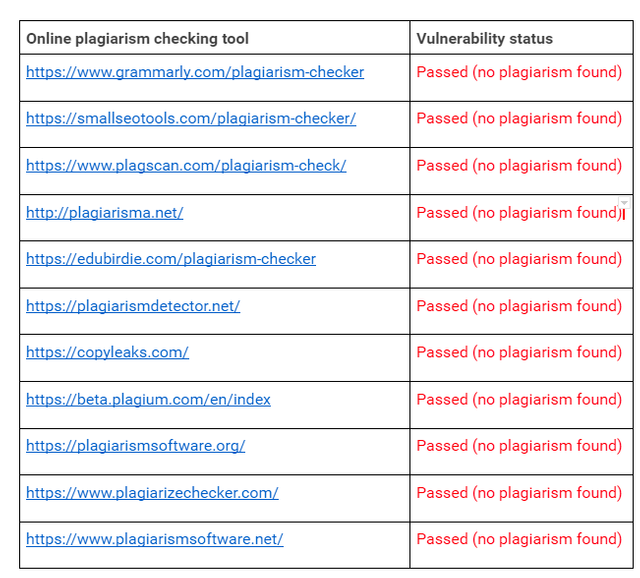 Vulnerability status for tools in my research from 12/02/2018