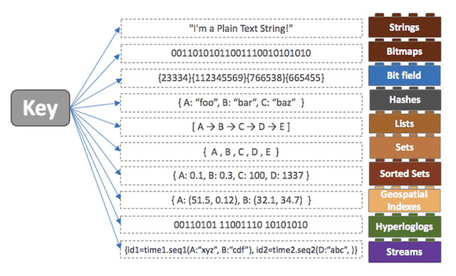 redis