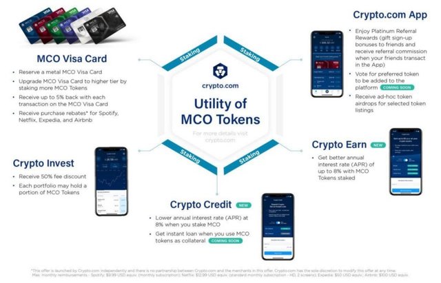 Crypto.com app ecosystem, invest, cards , app, earn , credits , referral code promotion