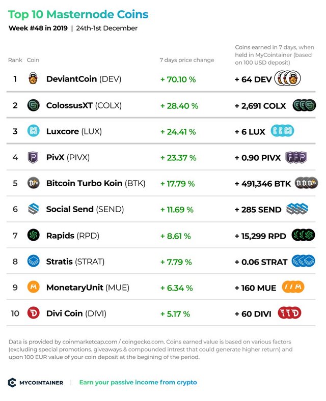 Masternodes48