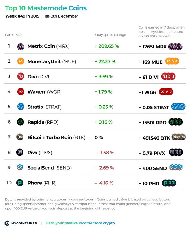 MCMasternodes49