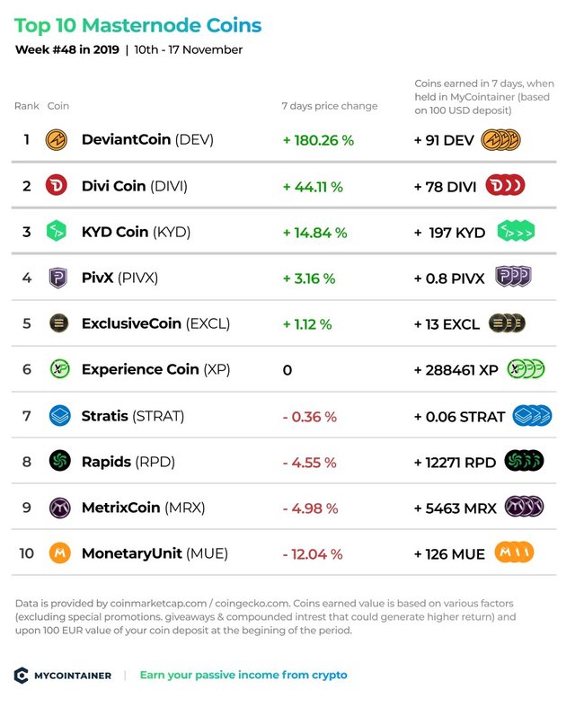 Masternodes