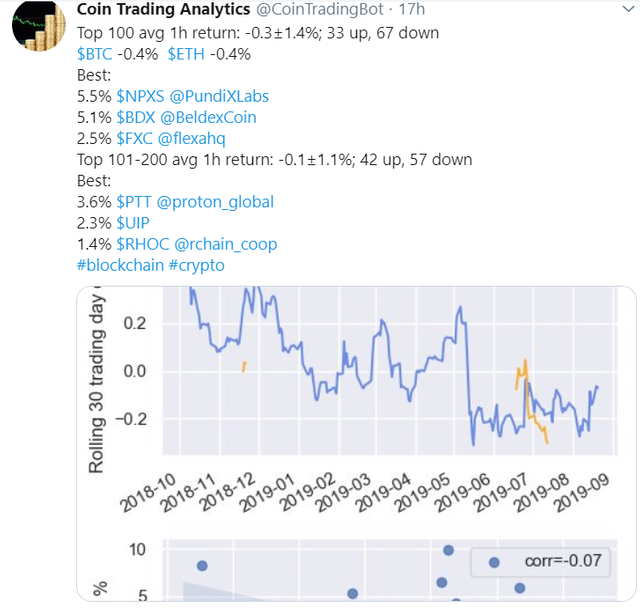 Beldex Among the Top 100 Profitable Coins