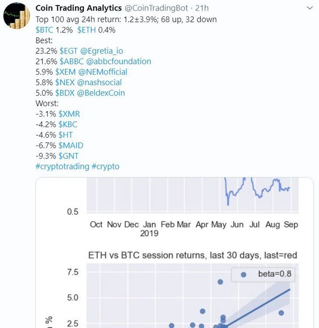 Once Again, Beldex(BDX) Claims the Summit!