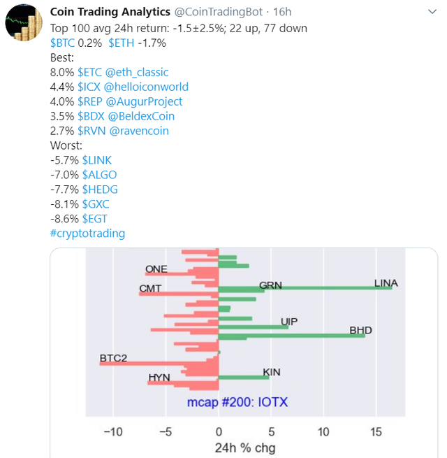 Beldex Among the Top 100 Profitable Coins