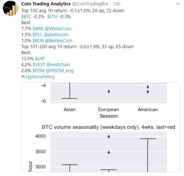 Once Again, Beldex(BDX) Claims the Summit!