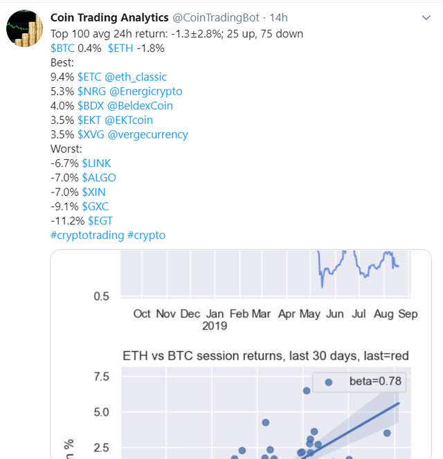 Beldex Among the Top 100 Profitable Coins