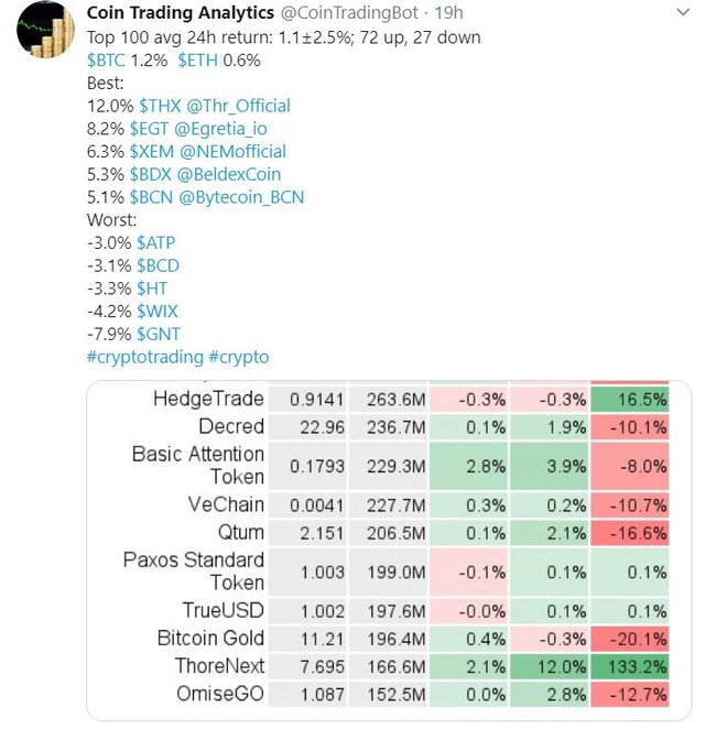 Once Again, Beldex(BDX) Claims the Summit!