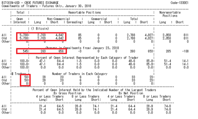 Image of CBOE