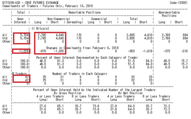 Image of CBOE