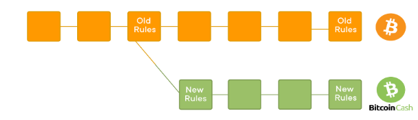 Bitcoin cash fork.png