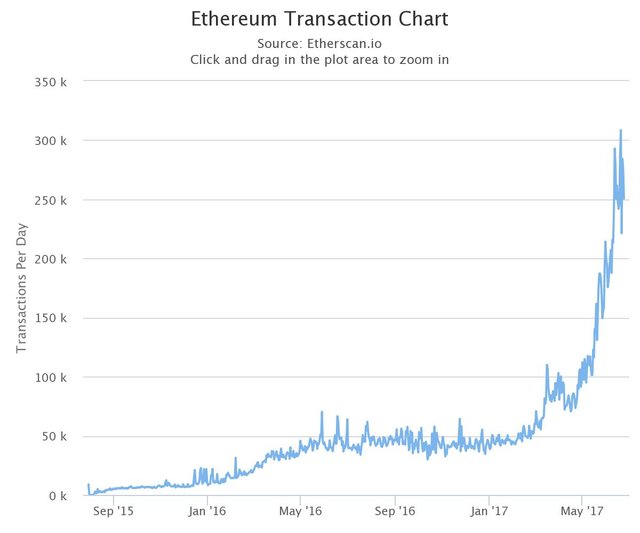 bitcoin-and-ethereum-follow-metcalfes-law-of-network-effects-new-study-says