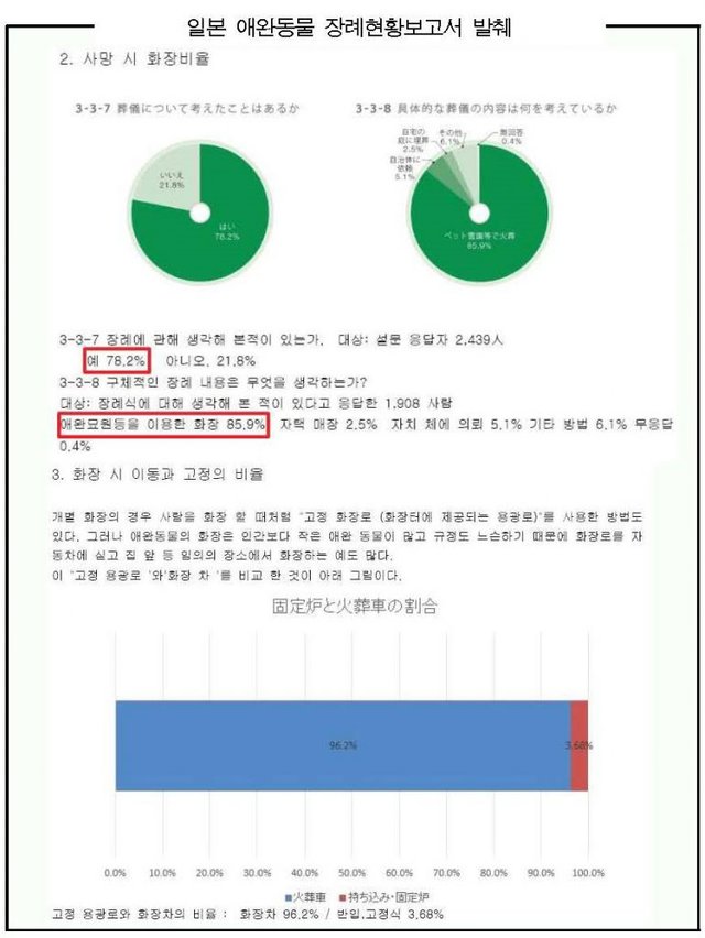 반려동물 장례