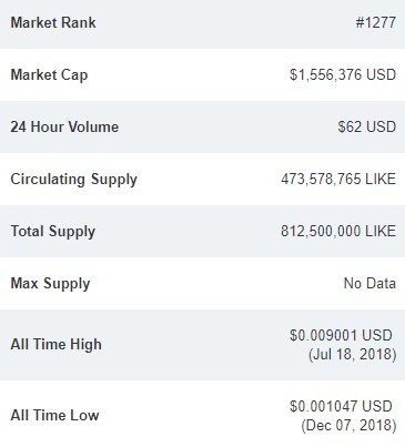 likecoin on coinmarketcap