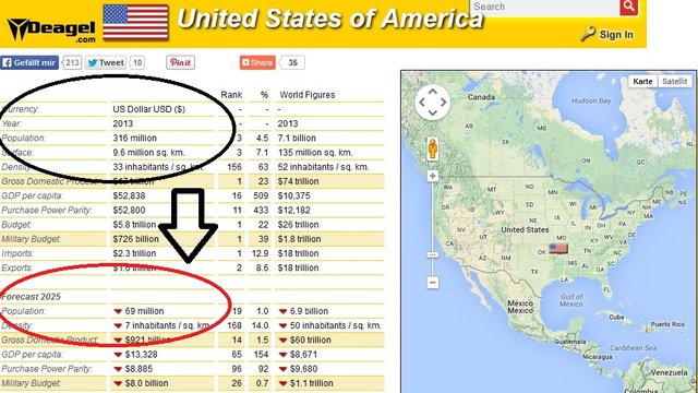 Deagel forecast for the United States