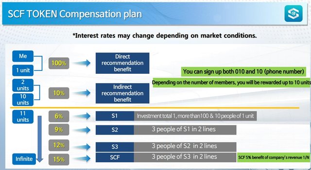 SCF_Token_compensation_plan_002