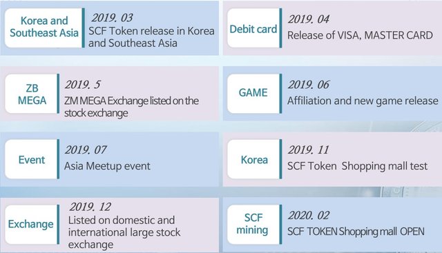 SCF_Token_Roadmap