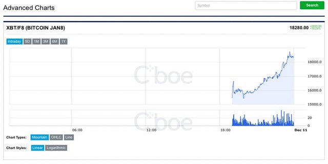 2017 cboe global markets bitcoin