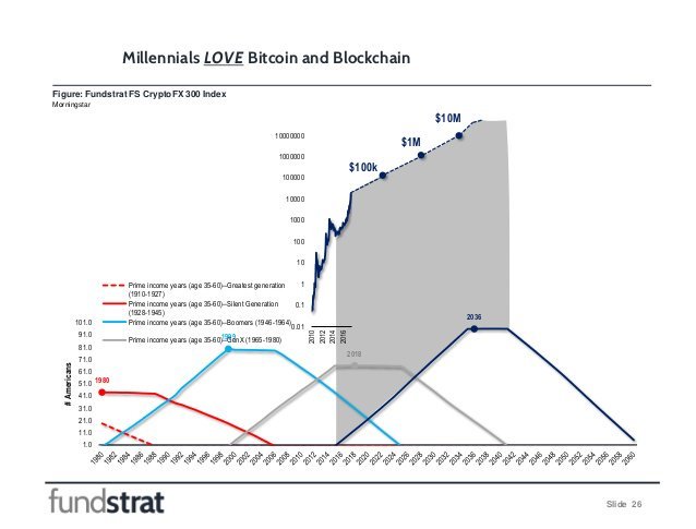 Not Dead: There’s Good Reason to be Long on Bitcoin