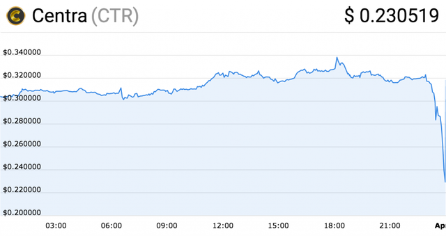 Bitcoin in Brief: Blockchain Wars and a Sleuth of Bears