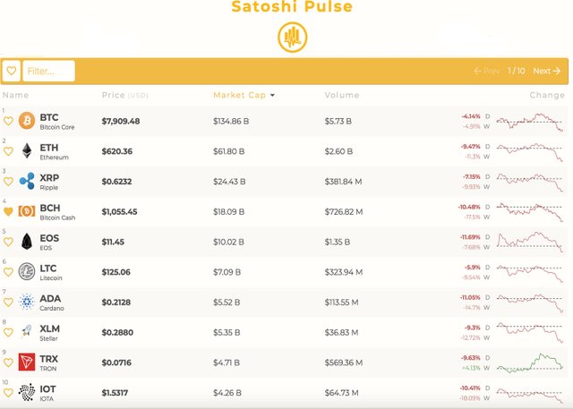 Piyasalar Güncelleme: Fırtınalı Havalar Veba İhtiyacına Devam Ediyor Cryptocurrency Traders