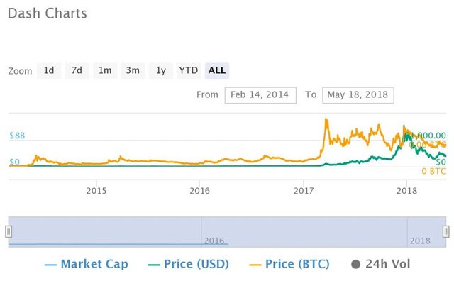 Top Altcoin 2015 Pazarları 3 yılda% 10,000 kazanmıştır