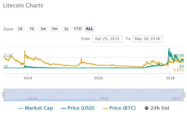 Top Altcoin Pazarları 2015'te 3 yılda% 10,000 kazanç sağladı