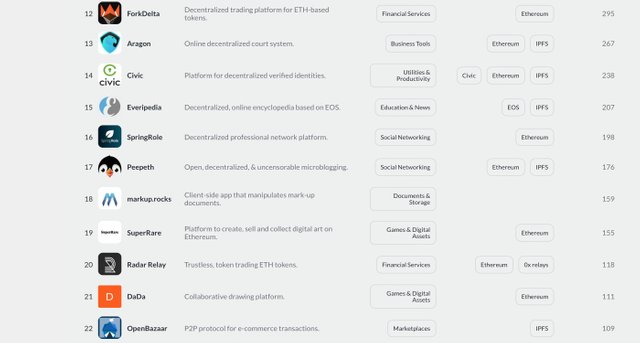 Blockstack, Desantralize Uygulamalar Mağazasını Başlattı