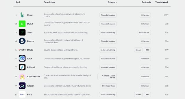 Blockstack Merkezi Olmayan Uygulamalar Mağazasını Başlattı